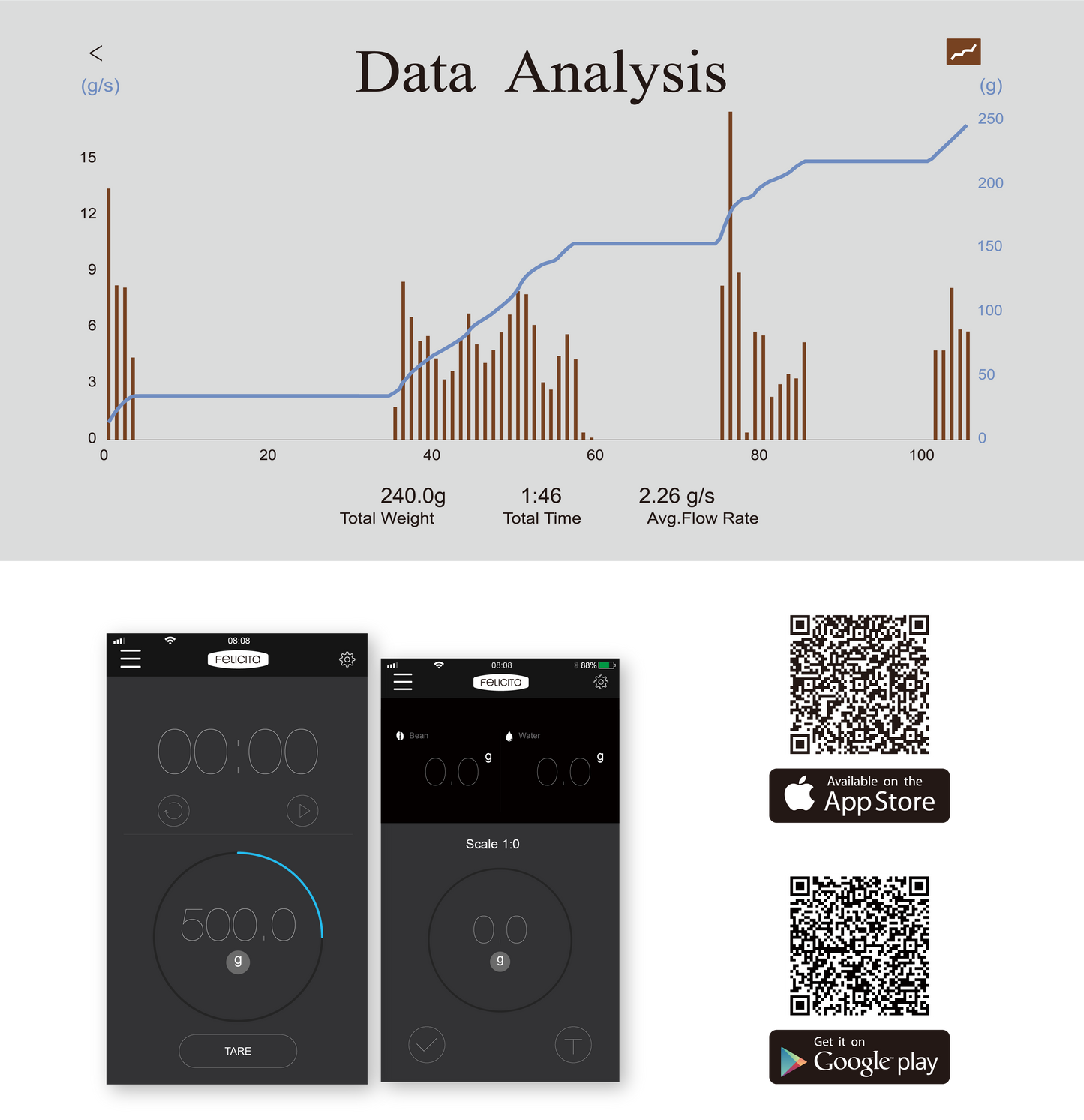 Felicita - Smart Scale Arc - Black